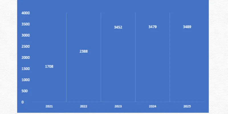 BATA INDIA LTD’s FINANCIAL & BUSINESS ANALYSIS REPORT